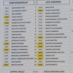 Por Leo Por Leo